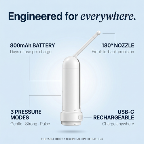 Rinsly™ Portable Electric Bidet